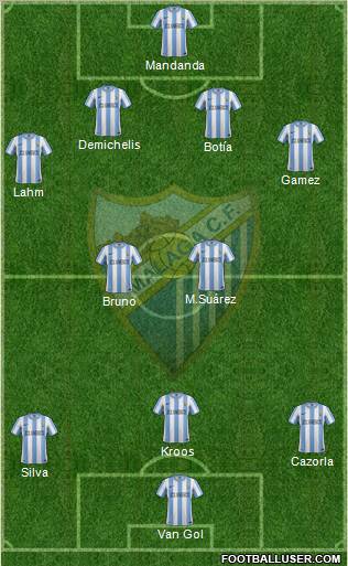 Málaga C.F., S.A.D. Formation 2012