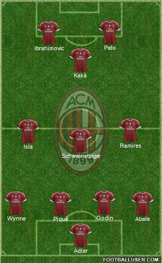 A.C. Milan Formation 2012
