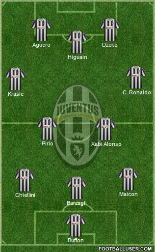 Juventus Formation 2012