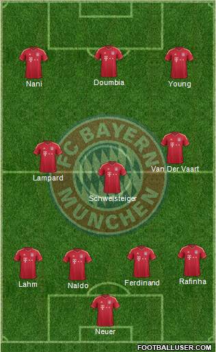 FC Bayern München Formation 2012