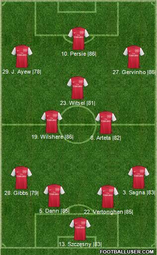 Arsenal Formation 2012
