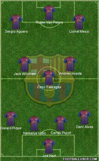 F.C. Barcelona Formation 2012