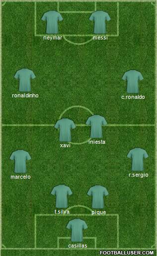 Dream Team Formation 2012
