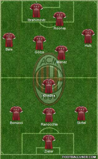 A.C. Milan Formation 2012