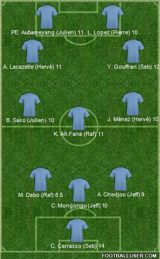 Dream Team Formation 2012