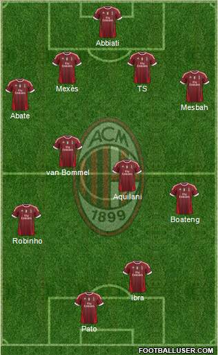 A.C. Milan Formation 2012