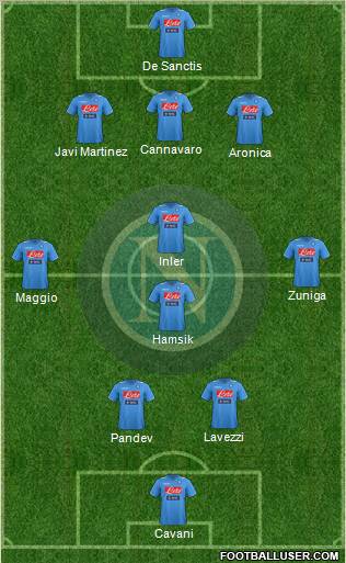 Napoli Formation 2012