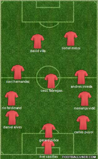 Champions League Team Formation 2012