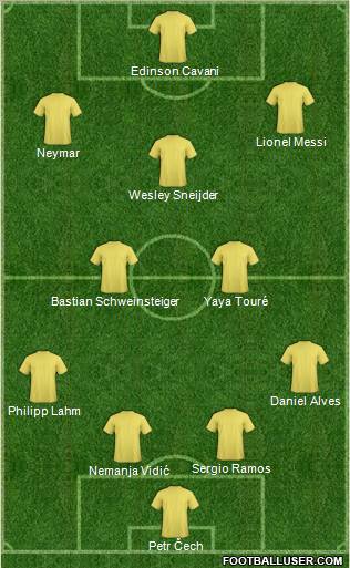 Dream Team Formation 2012