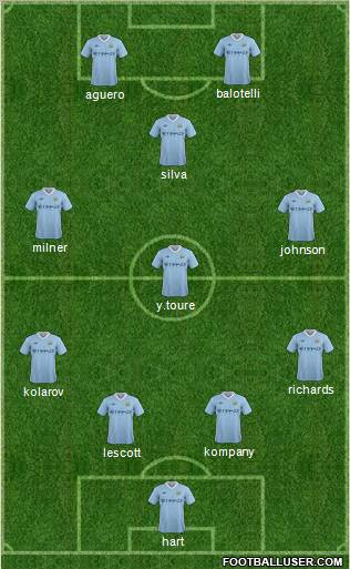 Manchester City Formation 2012
