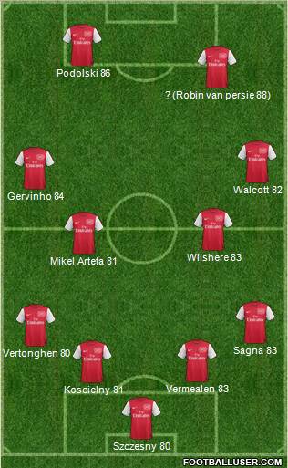 Arsenal Formation 2012