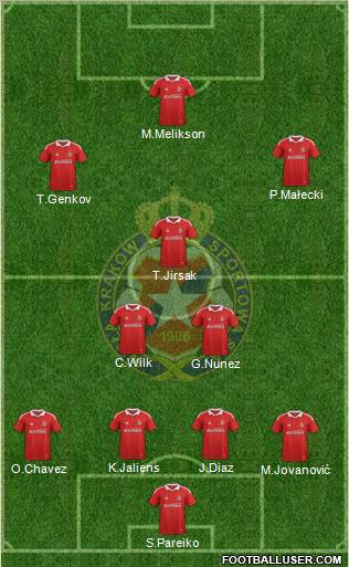 Wisla Krakow Formation 2012
