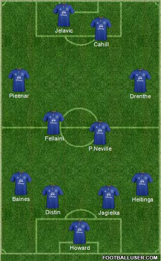 Everton Formation 2012