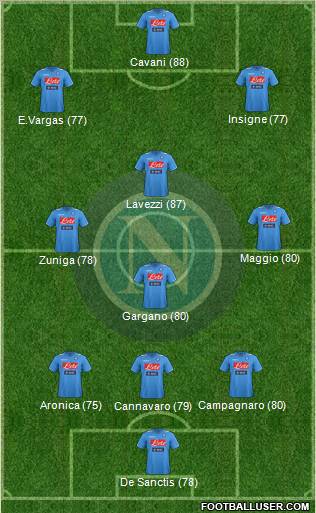 Napoli Formation 2012