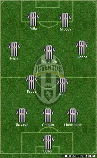 Juventus Formation 2012