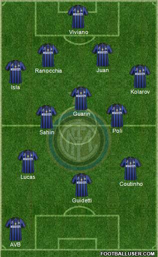 F.C. Internazionale Formation 2012