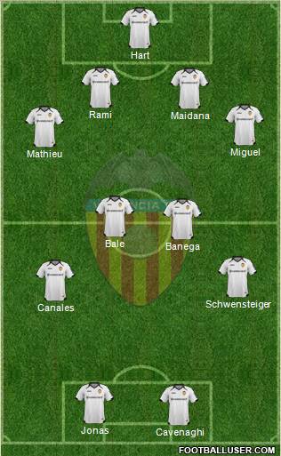 Valencia C.F., S.A.D. Formation 2012