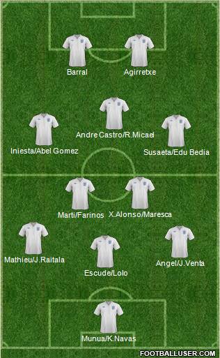 England Formation 2012