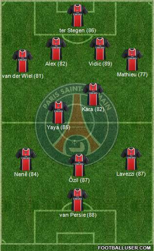 Paris Saint-Germain Formation 2012
