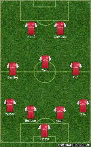 Arsenal Formation 2012