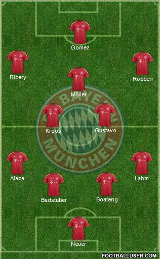 FC Bayern München Formation 2012