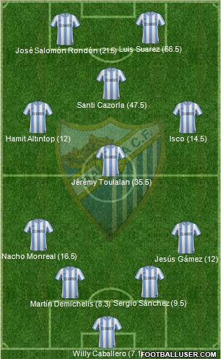 Málaga C.F., S.A.D. Formation 2012