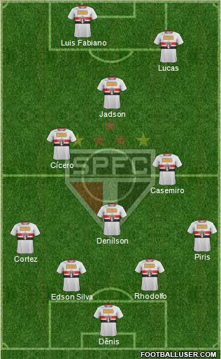 São Paulo FC Formation 2012
