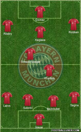 FC Bayern München Formation 2012