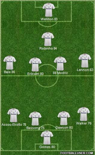 Tottenham Hotspur Formation 2012
