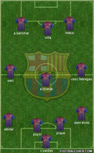 F.C. Barcelona Formation 2012