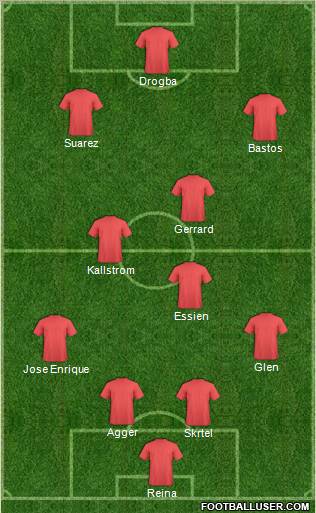 Fifa Team Formation 2012