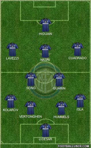 F.C. Internazionale Formation 2012