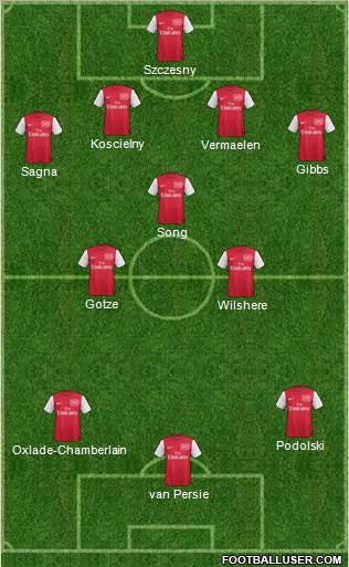 Arsenal Formation 2012