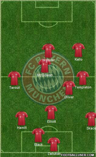 FC Bayern München Formation 2012