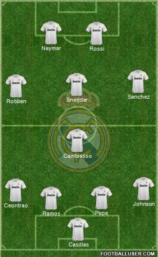 Real Madrid C.F. Formation 2012