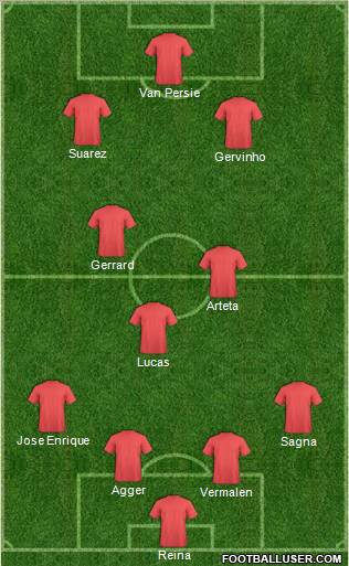 Dream Team Formation 2012