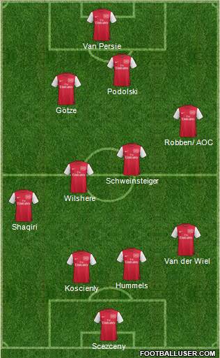 Arsenal Formation 2012