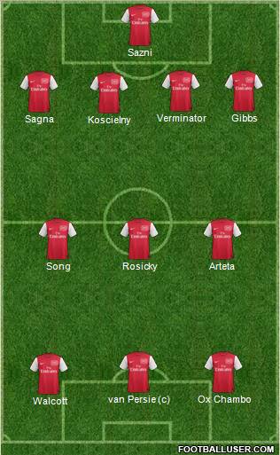 Arsenal Formation 2012