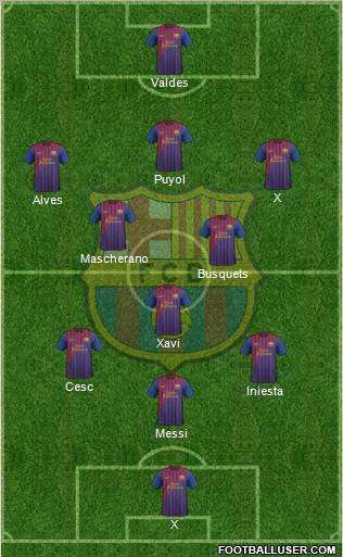 F.C. Barcelona Formation 2012