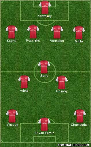 Arsenal Formation 2012
