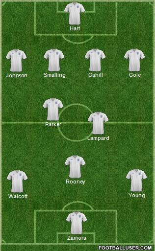 England Formation 2012