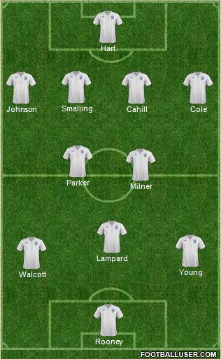 England Formation 2012