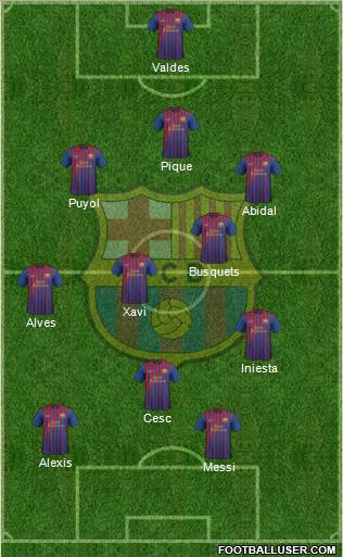 F.C. Barcelona Formation 2012