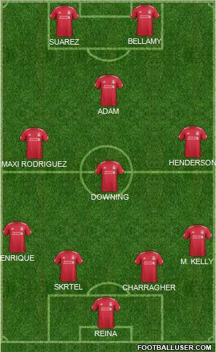 Liverpool Formation 2012