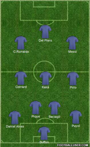 Champions League Team Formation 2012