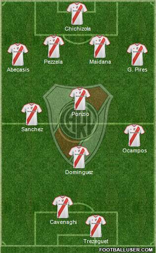 River Plate Formation 2012
