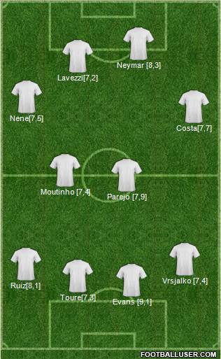 Champions League Team Formation 2012