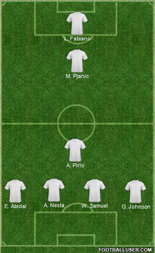 Dream Team Formation 2012