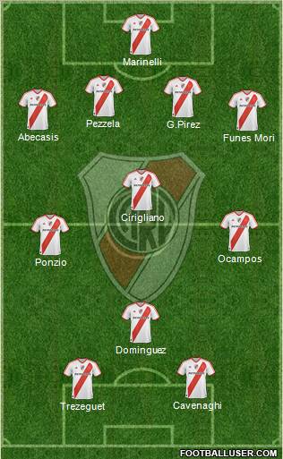 River Plate Formation 2012