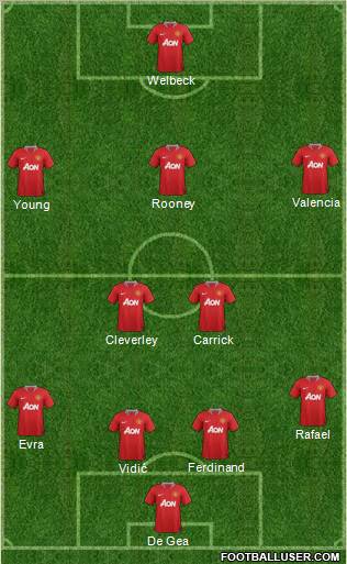 Manchester United Formation 2012